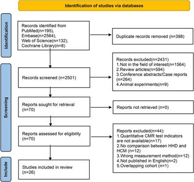 Cardiac magnetic resonance imaging for discrimination of hypertensive heart disease and hypertrophic cardiomyopathy: a systematic review and meta-analysis